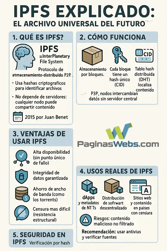 Qué es un IPFS y para qué sirve infografía 2